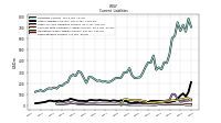 Taxes Payable Current