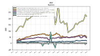 Other Nonoperating Income Expense