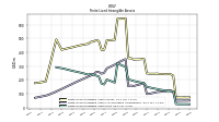 Finite Lived Intangible Assets Net