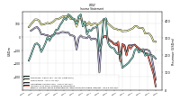 Net Income Loss