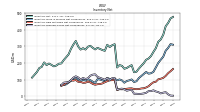 Inventory Finished Goods Net Of Reserves