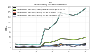 Lessee Operating Lease Liability Payments Remainder Of Fiscal Year