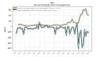 Net Cash Provided By Used In Investing Activities