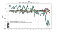 Net Cash Provided By Used In Operating Activities