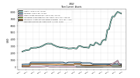 Deferred Income Tax Assets Net