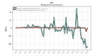 Nonoperating Income Expense