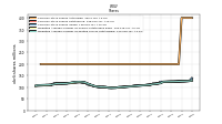 Weighted Average Number Of Diluted Shares Outstanding