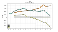 Retained Earnings Accumulated Deficit