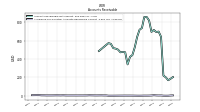 Allowance For Doubtful Accounts Receivable Current