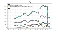 Prepaid Expense And Other Assets Current