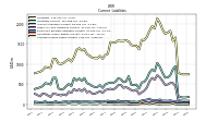 Accrued Income Taxes Current