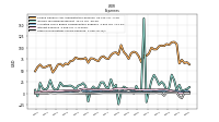 Other Nonoperating Income Expense