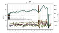 Operating Income Loss