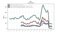 Inventory Work In Process Net Of Reserves