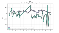Net Cash Provided By Used In Financing Activities