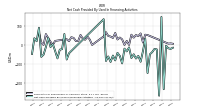 Proceeds From Short Term Debt