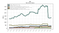 Other Assets Noncurrent