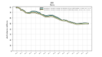 Weighted Average Number Of Shares Outstanding Basic