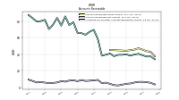 Allowance For Doubtful Accounts Receivable Current