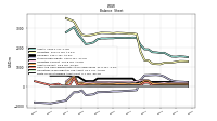 Finite Lived Intangible Assets Net