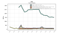 Cash And Cash Equivalents At Carrying Value