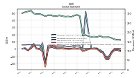 Income Loss From Continuing Operations 
Before Income Taxes Extraordinary Items Noncontrolling Interest