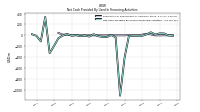 Payments For Repurchase Of Common Stock