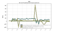 Net Income Loss