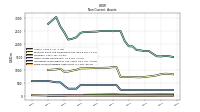 Finite Lived Intangible Assets Net