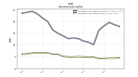 Operating Lease Liability Current