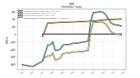 Retained Earnings Accumulated Deficit