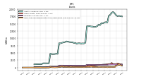 Cash And Cash Equivalents At Carrying Value