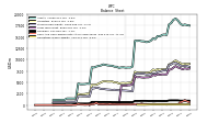 Cash And Cash Equivalents At Carrying Value