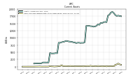 Cash And Cash Equivalents At Carrying Value