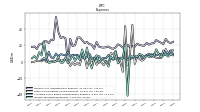 Cost Of Revenue