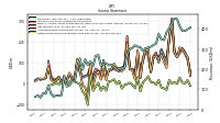 Other Comprehensive Income Loss Net Of Tax