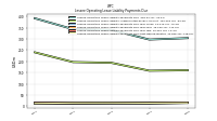 Lessee Operating Lease Liability Payments Due Year Four