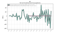 Net Cash Provided By Used In Financing Activities