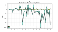 Payments For Proceeds From Other Investing Activities