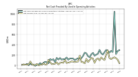 Net Income Loss