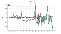 Nonoperating Income Expense