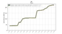 Weighted Average Number Of Shares Outstanding Basic