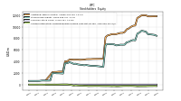 Accumulated Other Comprehensive Income Loss Net Of Tax