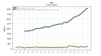 Cash And Cash Equivalents At Carrying Value