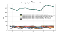 Lessee Operating Lease Liability Payments Remainder Of Fiscal Year