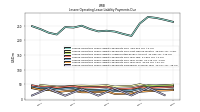 Lessee Operating Lease Liability Payments Due Year Four