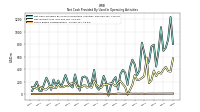 Share Based Compensation