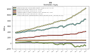 Accumulated Other Comprehensive Income Loss Net Of Tax