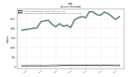 Allowance For Doubtful Accounts Receivable Current