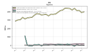 Other Nonoperating Income Expense